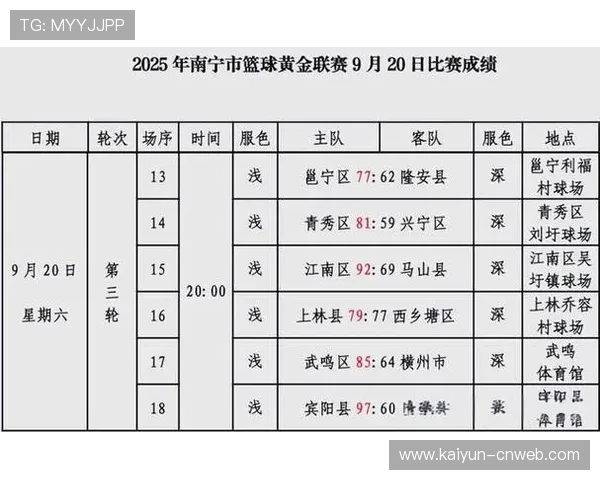 武鸣区91-78战胜宾阳县，晋级“邕BA”半决赛